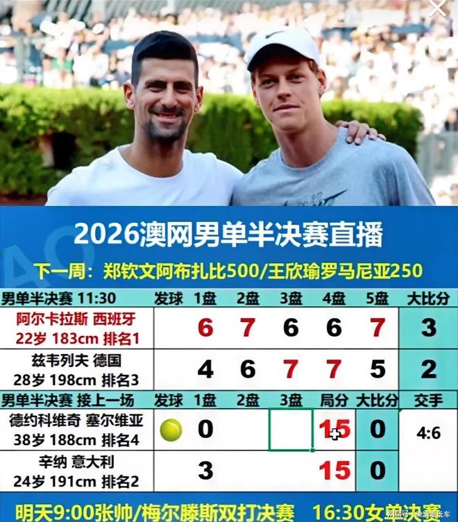 全球各地赛事-包含德约科维奇连续三场比赛得分超过逆转国际比赛日本菲卡调整名单以备欧篮联，这一次真的阿斯顿维拉转会期单刀错失的词条